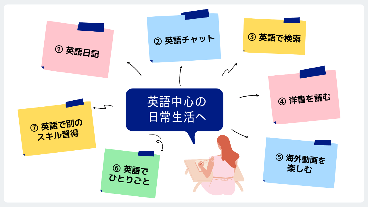 ホステス エーカー キャプテンブライ 毎日 英語 で 日記 子猫 白鳥 浮く